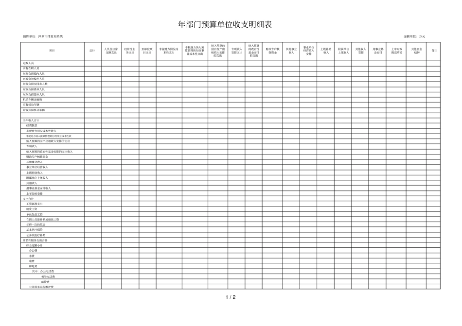 部门预算单位收支明细表_第1页