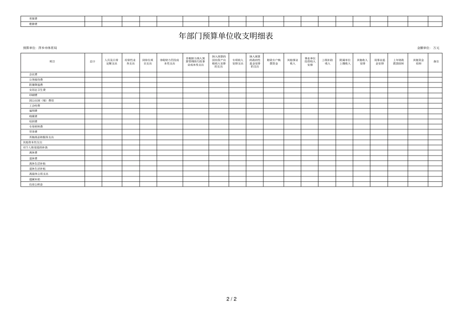 部门预算单位收支明细表_第2页