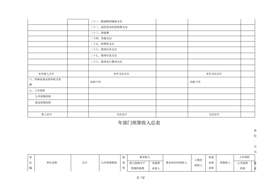 部门预算收支总表_第2页