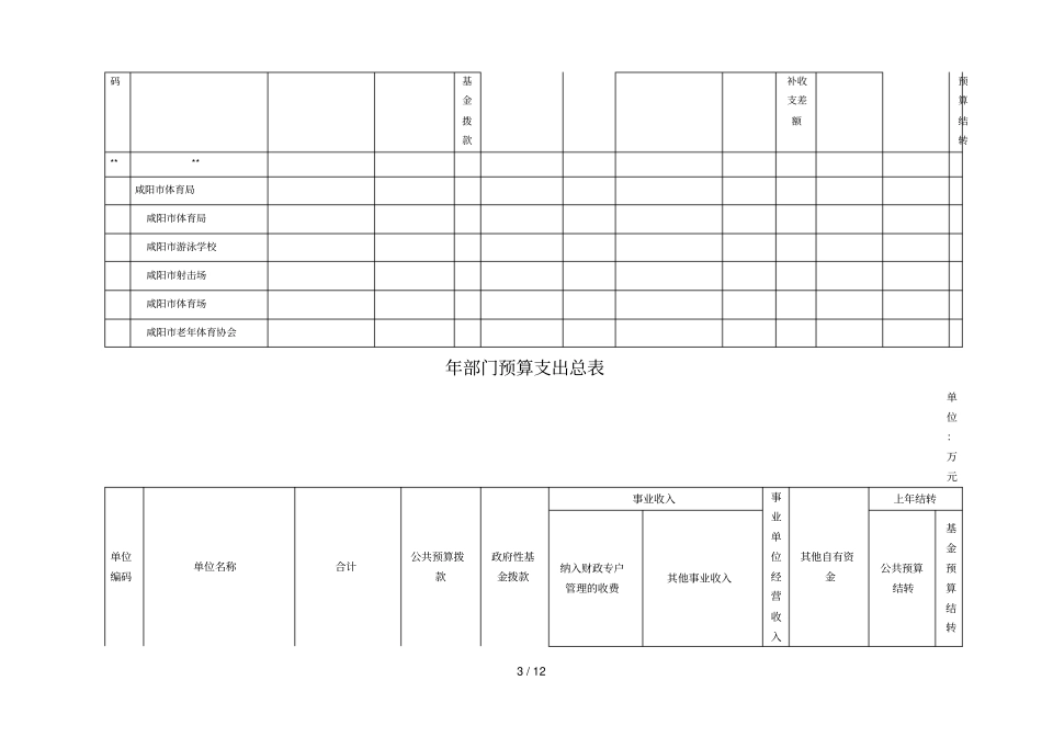 部门预算收支总表_第3页