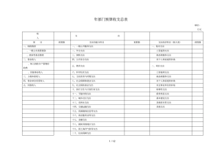 部门预算收支总表