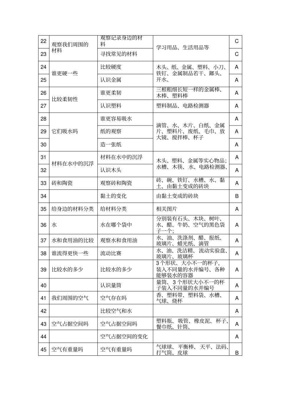 郭溪六小小学科学三年级上册试验教学计划表_第2页