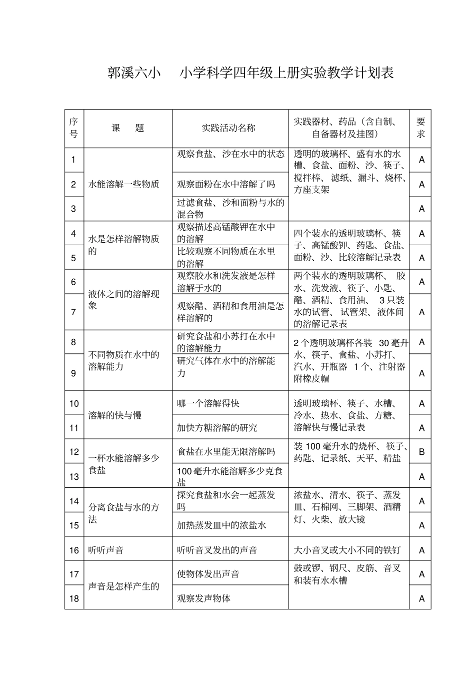 郭溪六小小学科学三年级上册试验教学计划表_第3页