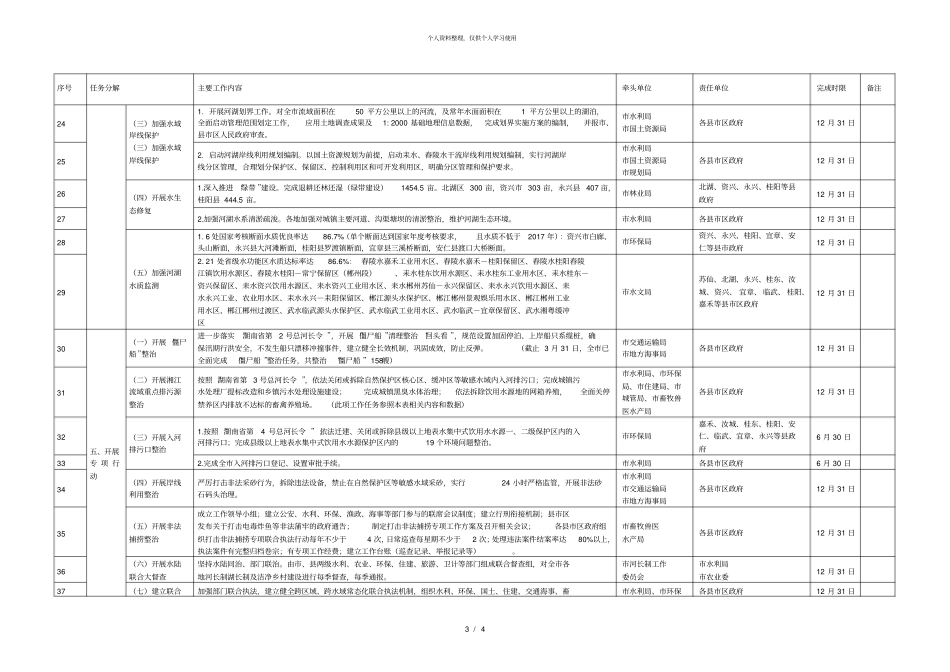 郴州2018年实施河长制湖长制工作要点42项工作任务责_第3页