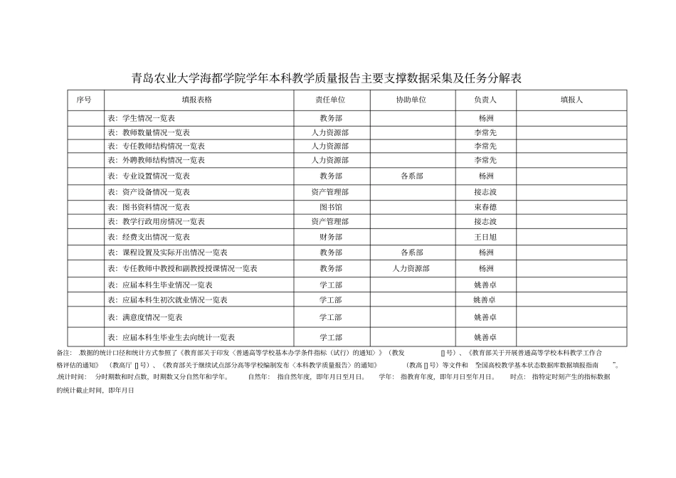 都学院2017学年本科教学质量报告主要支撑数据采集_第1页