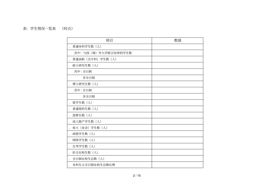 都学院2017学年本科教学质量报告主要支撑数据采集_第2页