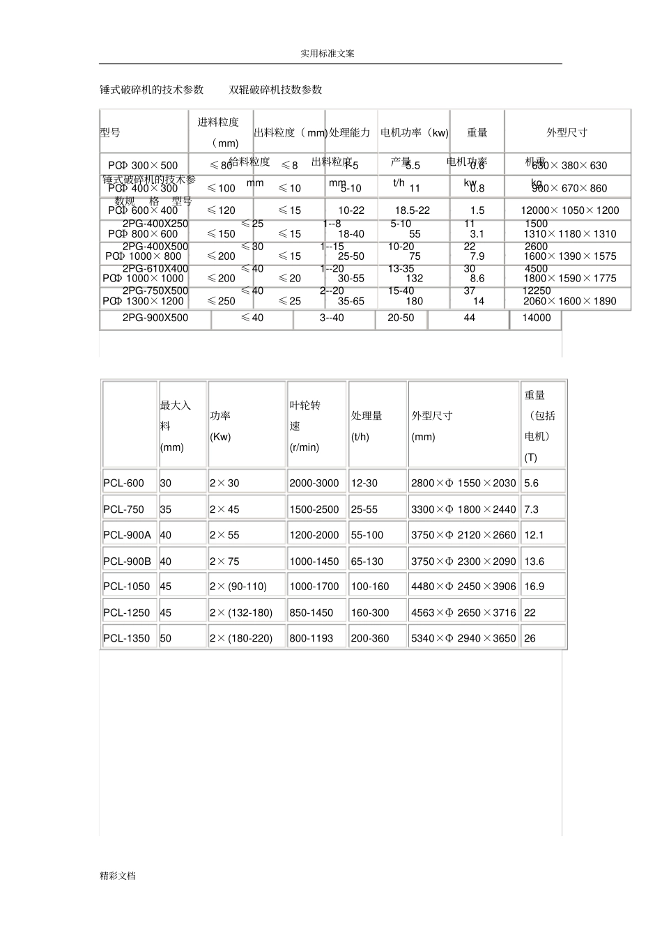 鄂式破碎机技术全参数_第3页