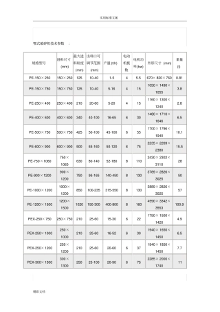 鄂式破碎机技术全参数