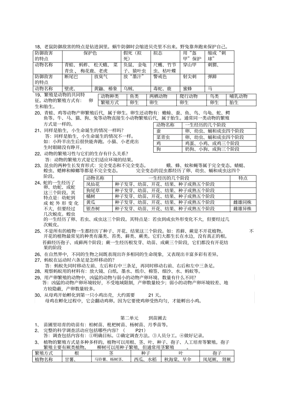 鄂教版五年级下册科学复重点题目_第2页