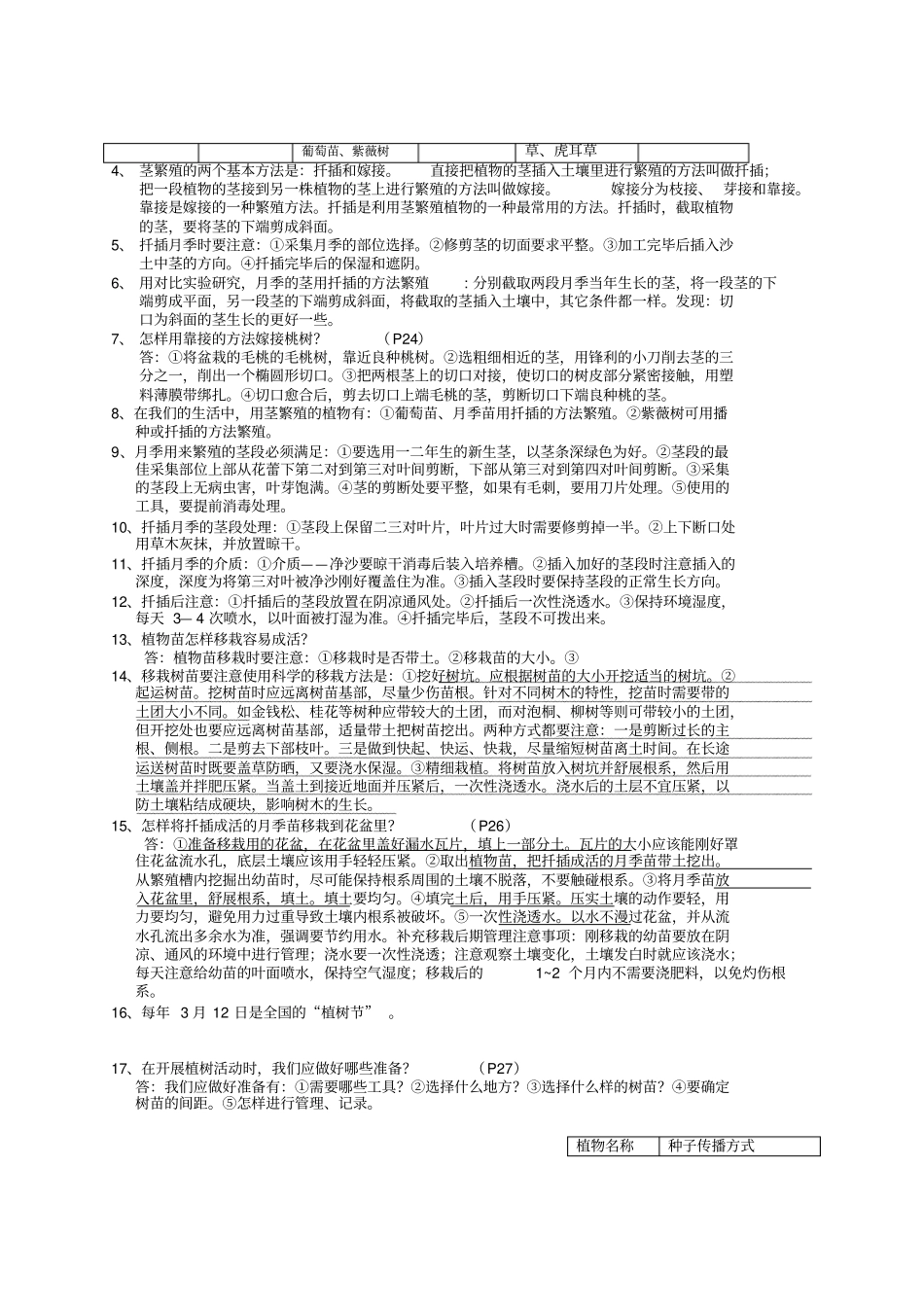 鄂教版五年级下册科学复重点题目_第3页