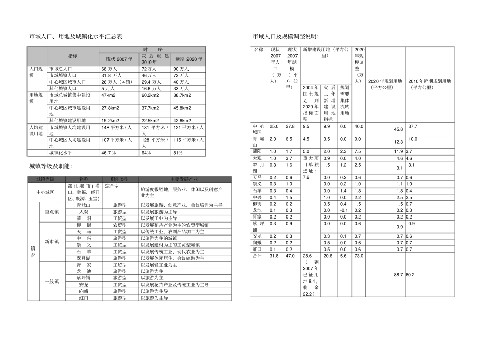 都江堰灾后重建总体规划汇报材料_第3页