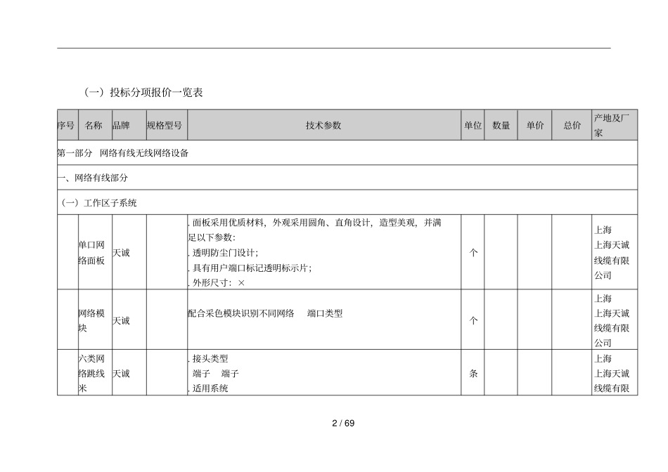 鄢陵2018年河南中等职业教育双项提升工程项目_第2页