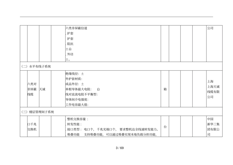 鄢陵2018年河南中等职业教育双项提升工程项目_第3页