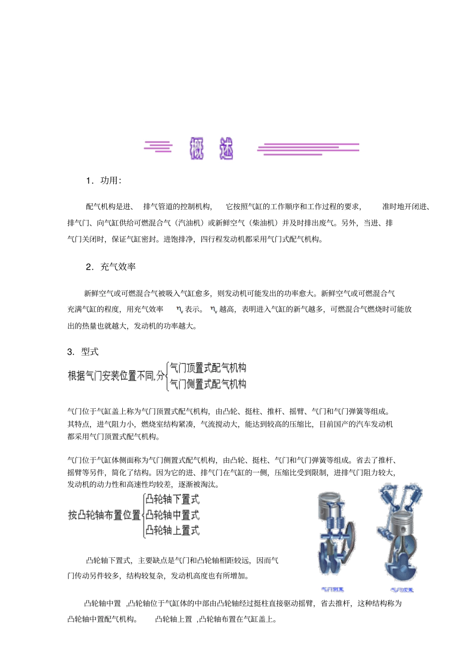 配气机构分析_第1页