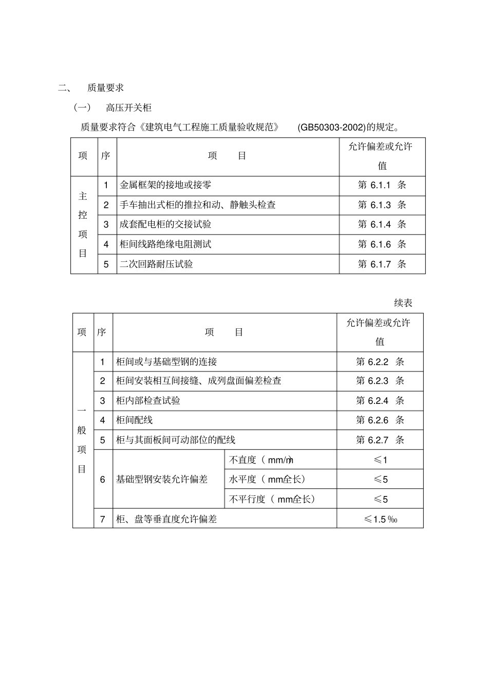 配电箱安装工程施工方案_第3页