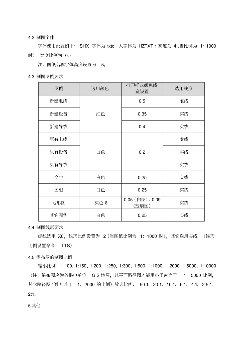 配网工程电子化移交资料规范_第2页