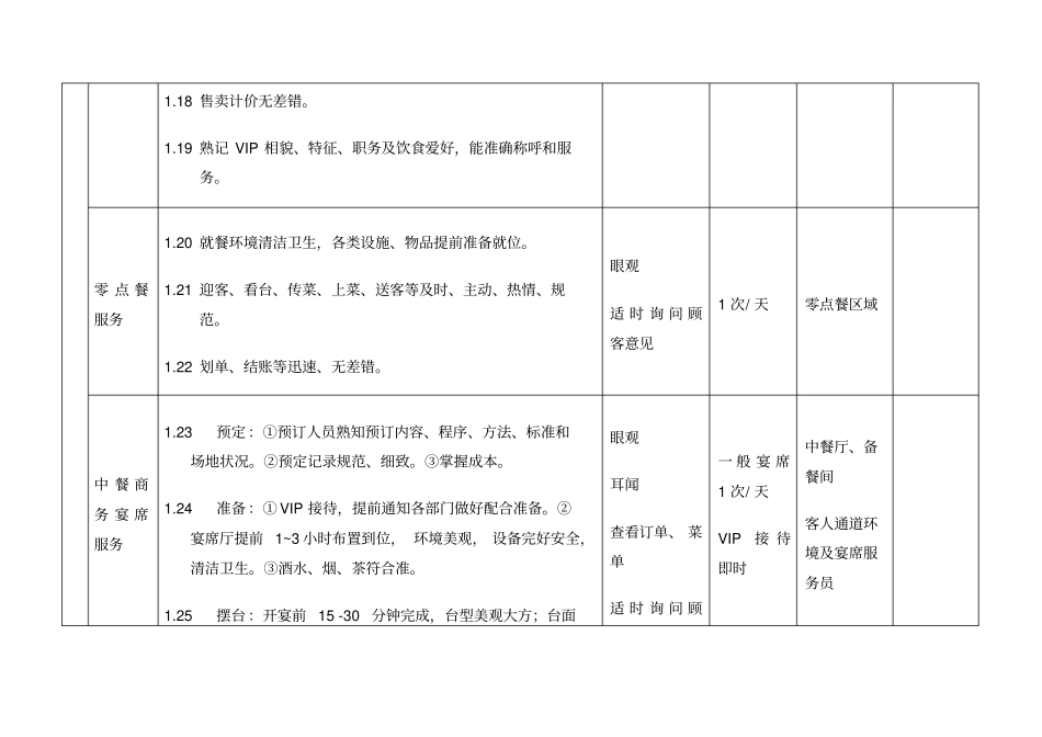 配餐服务监管考核标准_第3页