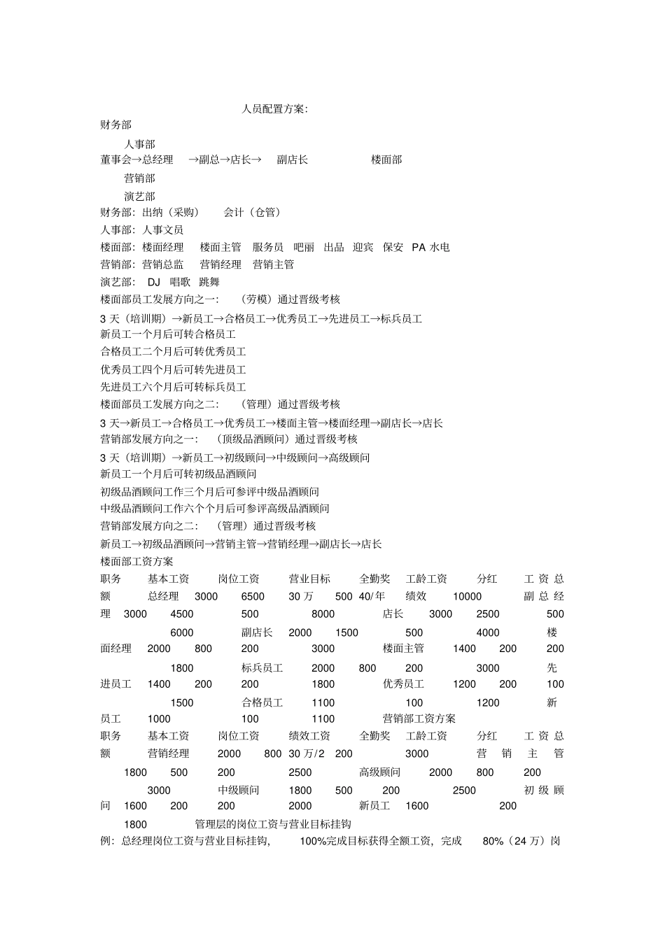 酒吧基础管理制度_第1页