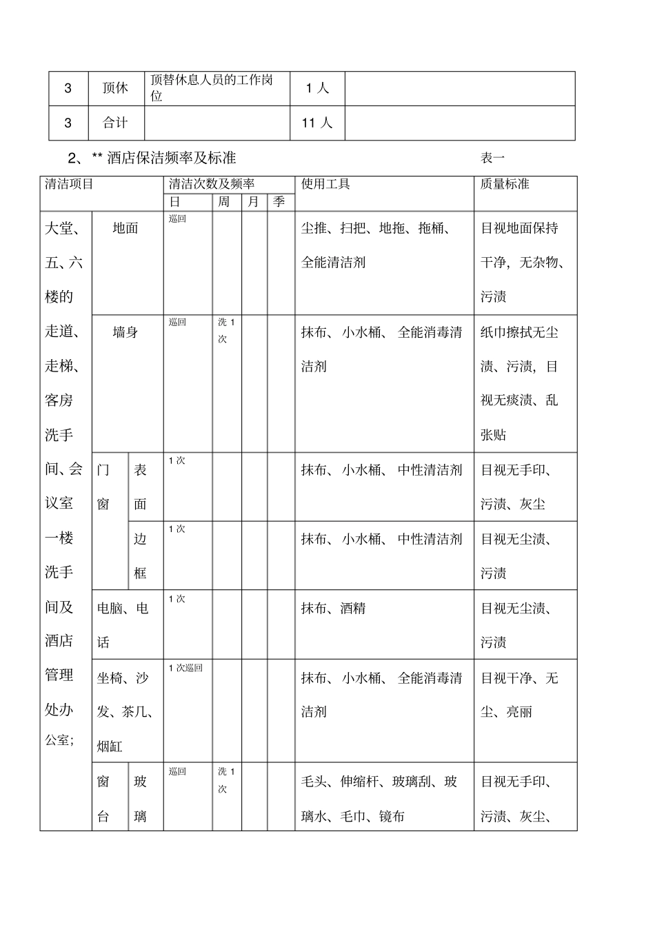 酒店保洁方案_第2页