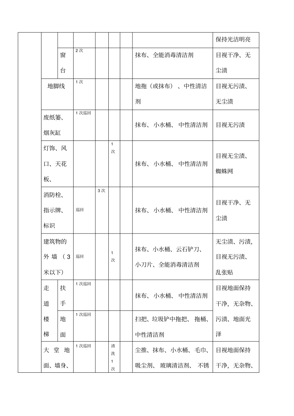 酒店保洁方案_第3页