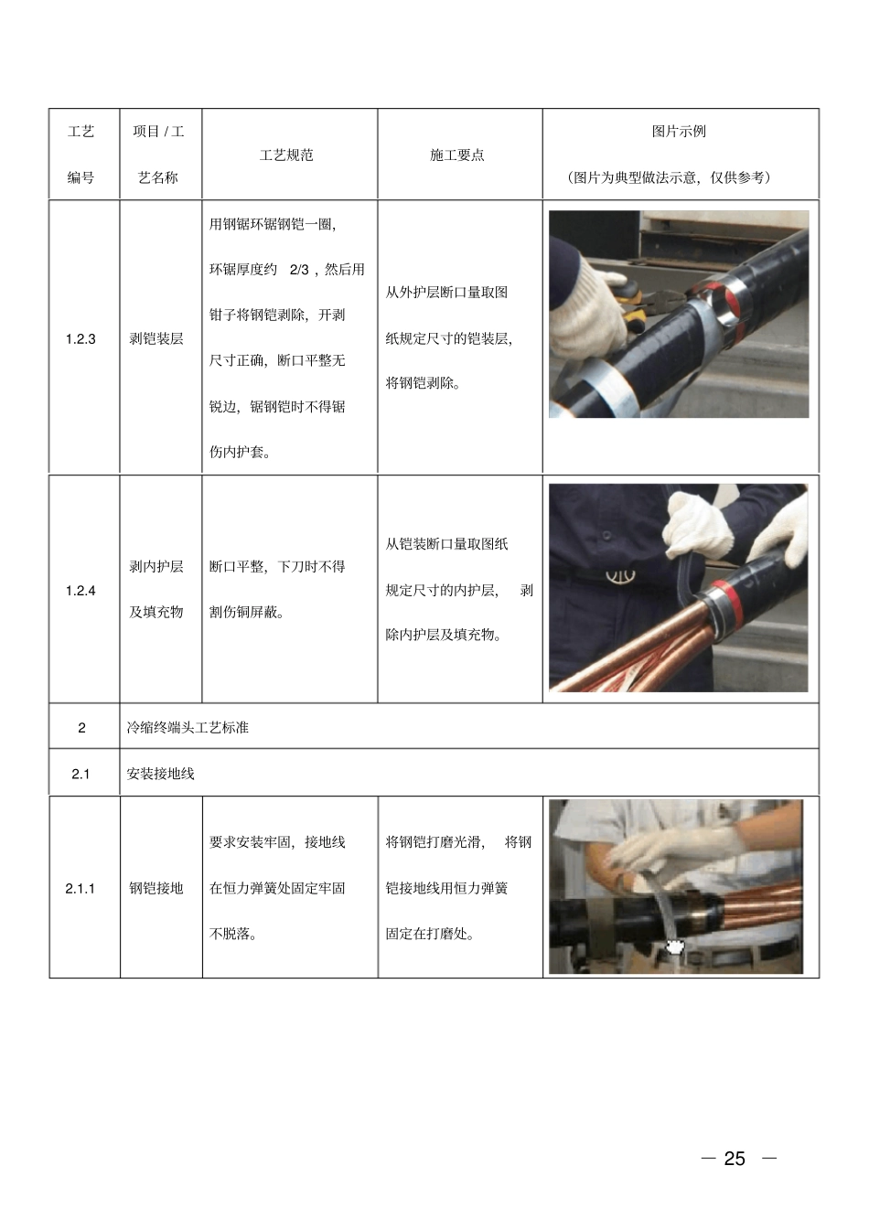 配电电缆施工标准工艺卡教材_第2页
