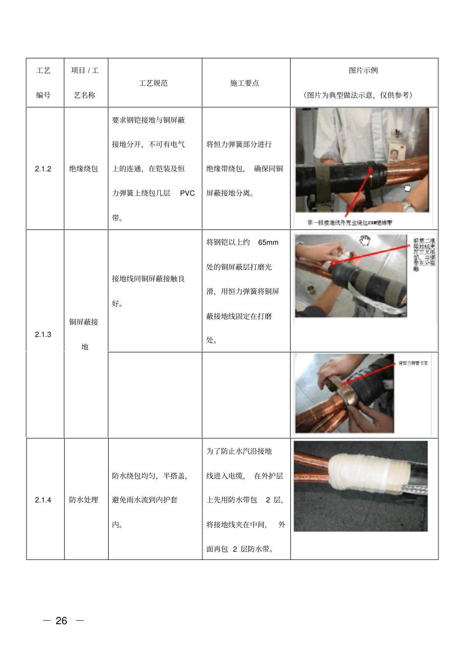 配电电缆施工标准工艺卡教材_第3页