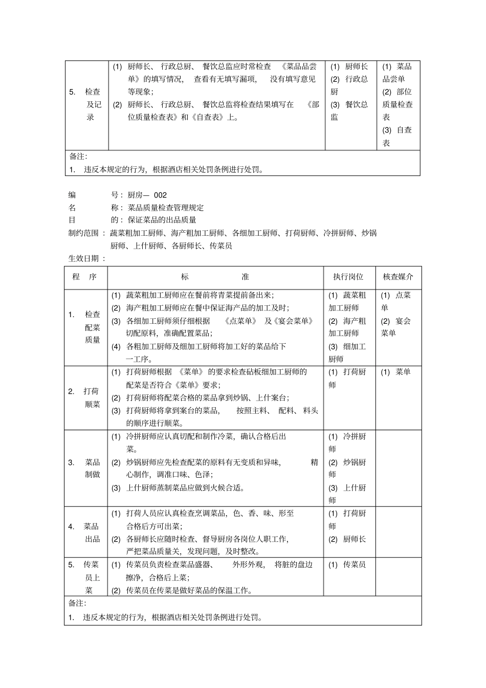 酒店厨房部制度表格——厨房管理规定_第2页