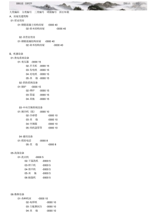 酒店固定资产大类