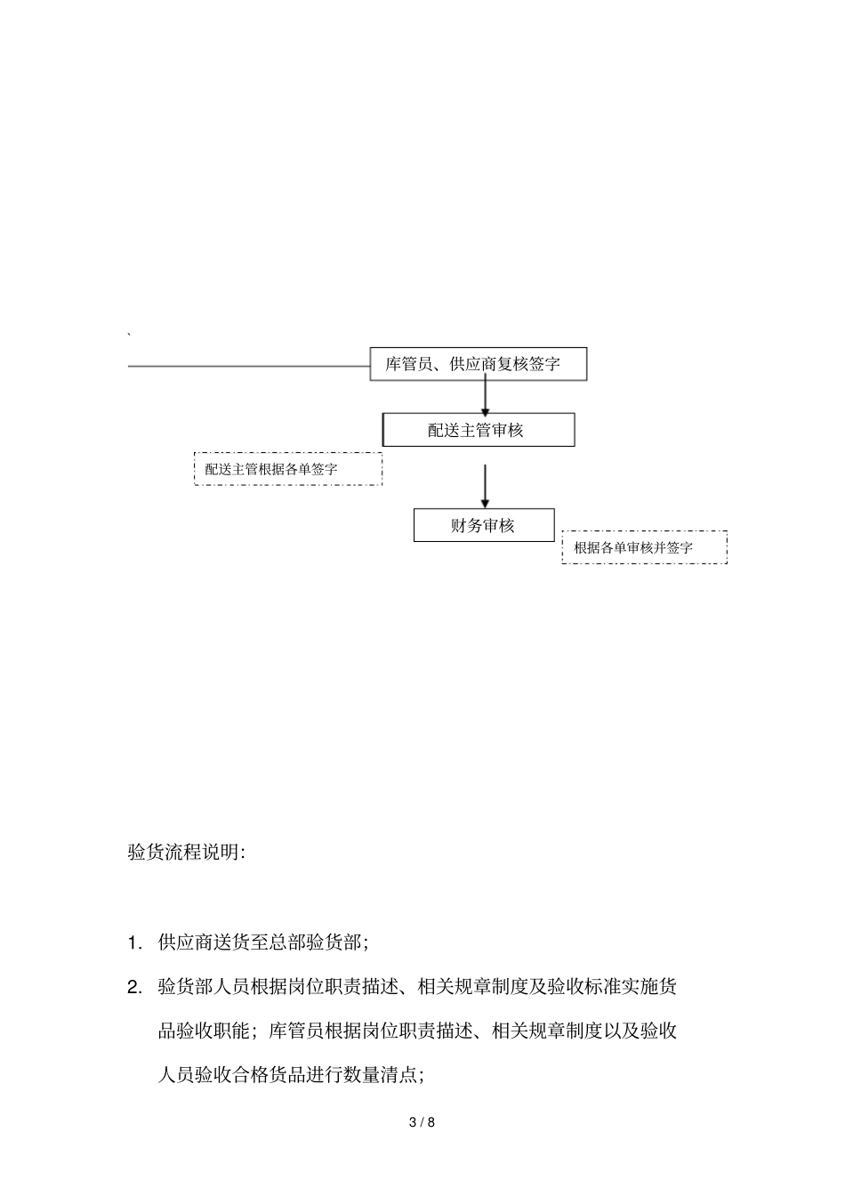 酒店物品验收管理制度流程与制度_第3页