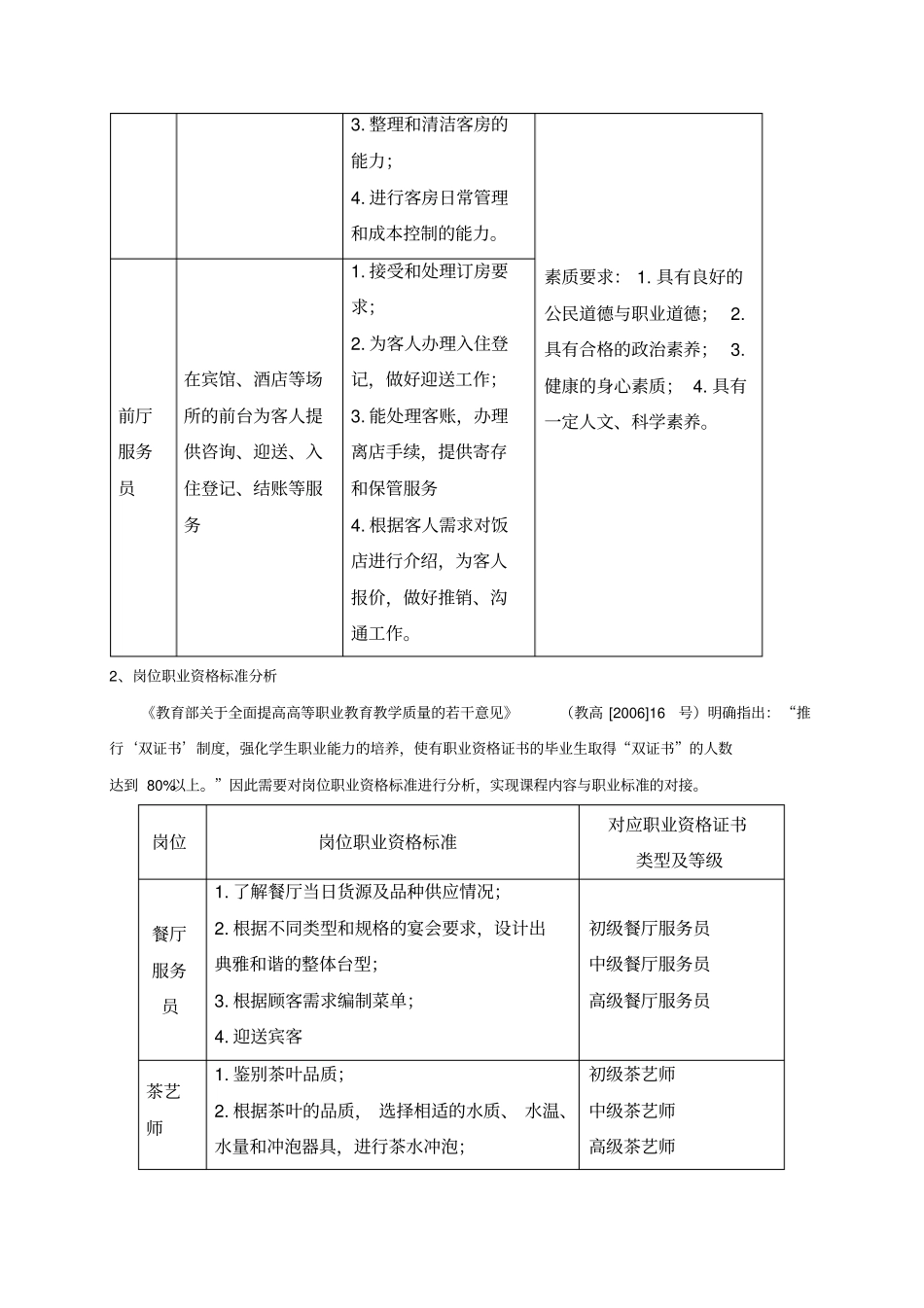 酒店管理专业教学标准_第3页
