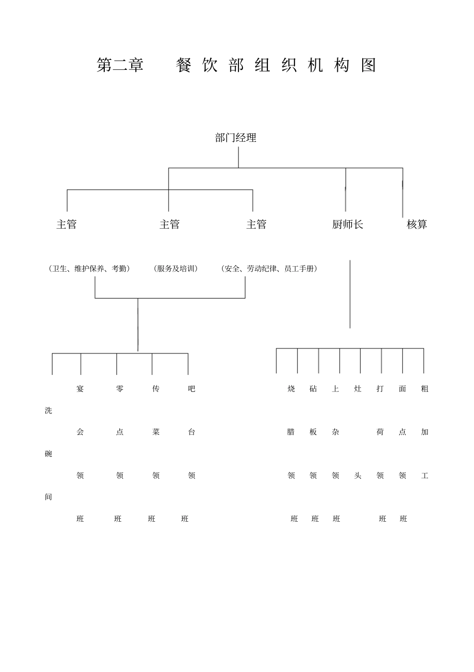 酒店餐饮部工作手册_第3页