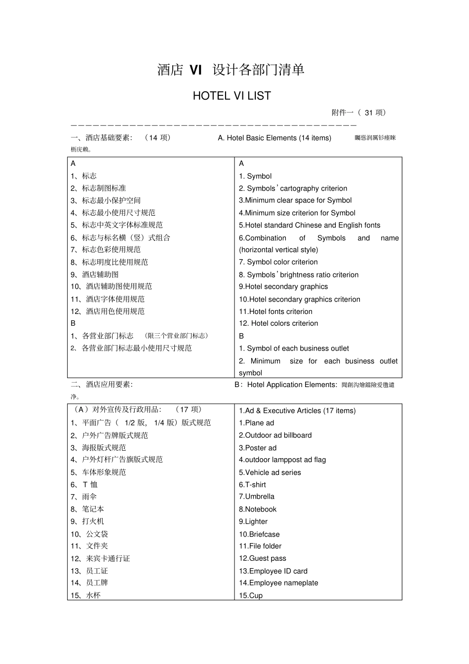 酒管VI项目术语中英文翻译_第1页