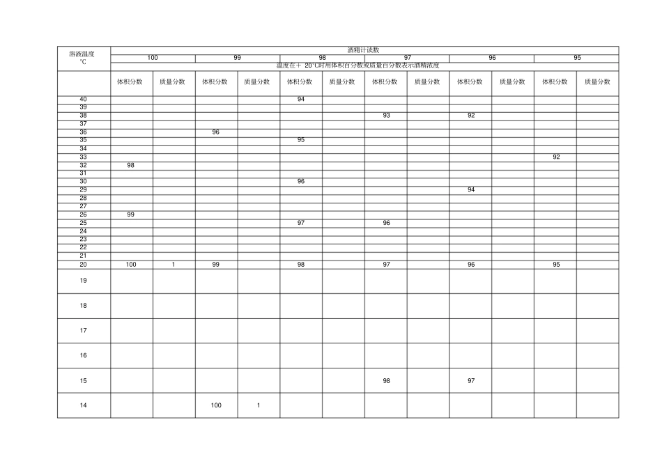 酒精计温度浓度换算表_第2页