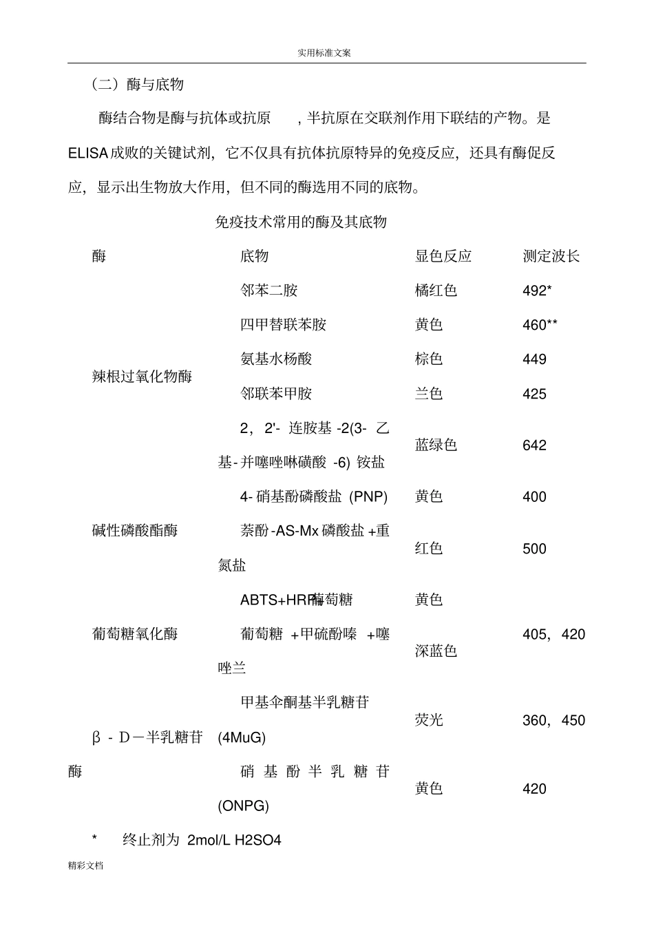 酶联免疫吸附试验ELISA--操作规则新手适用_第2页