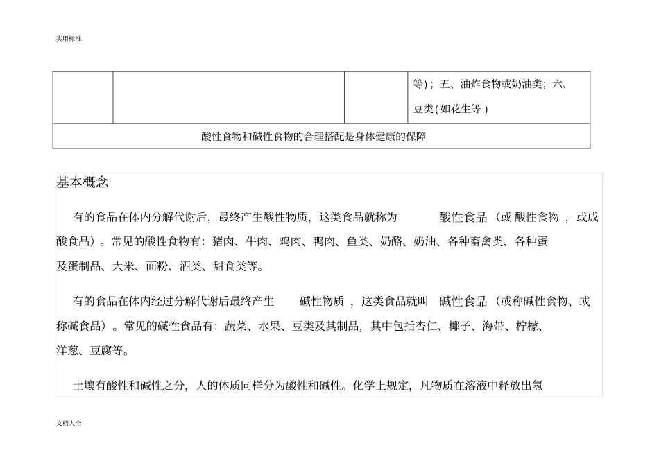 酸性食物与碱性食物一览表_第2页