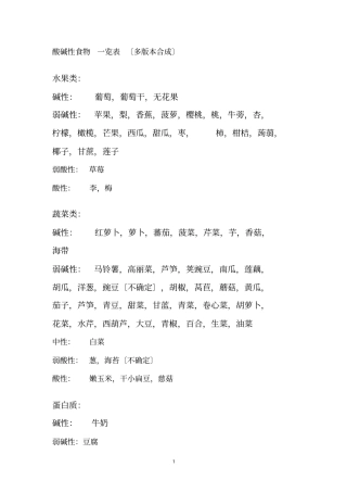 酸碱性食物-一览表