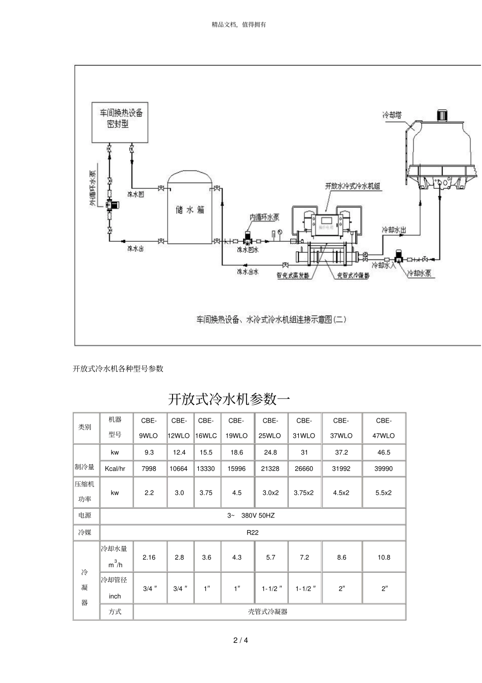 采用名牌压缩机及电气控制元件加工制造配备高效优质铜_第2页