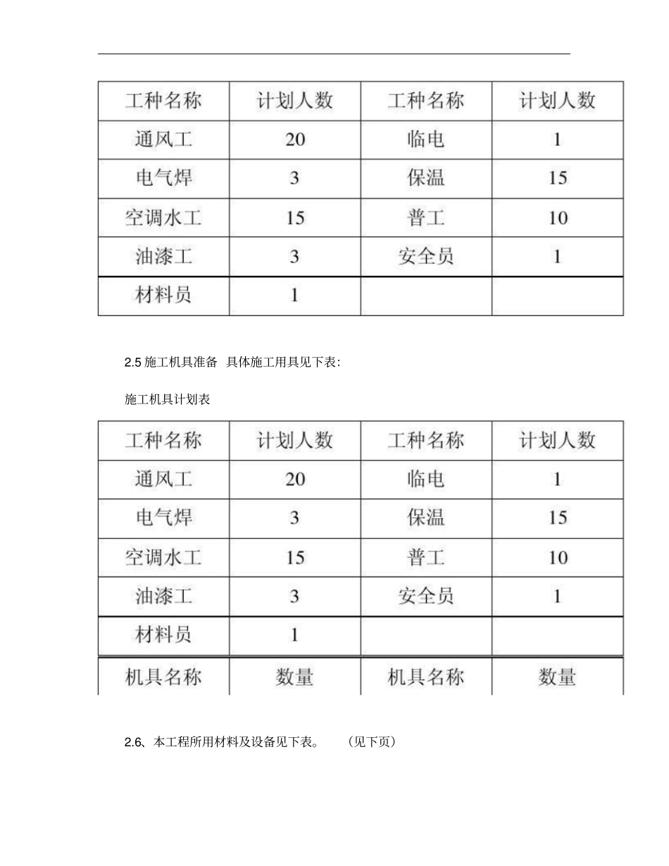 采暖通风与空调工程施工方案_第3页