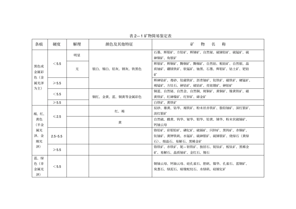 采矿手册节选矿物部分教材_第2页