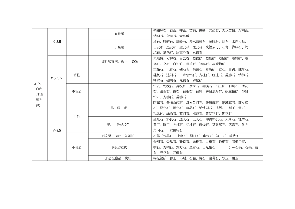 采矿手册节选矿物部分教材_第3页