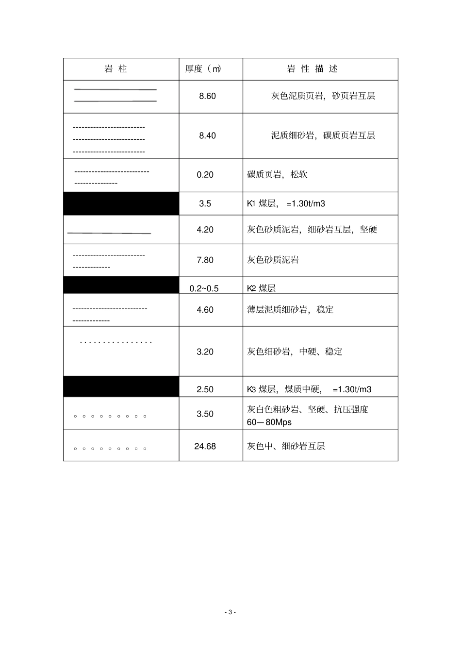 采矿学课程设计模板_第3页