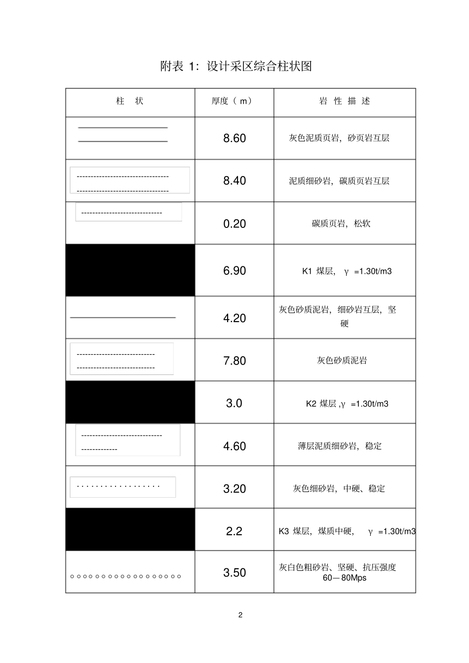 采矿课程设计_第2页