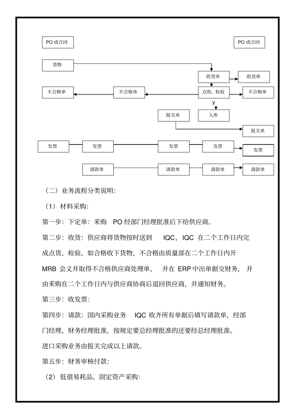 采购与付款流程财务制度_第2页