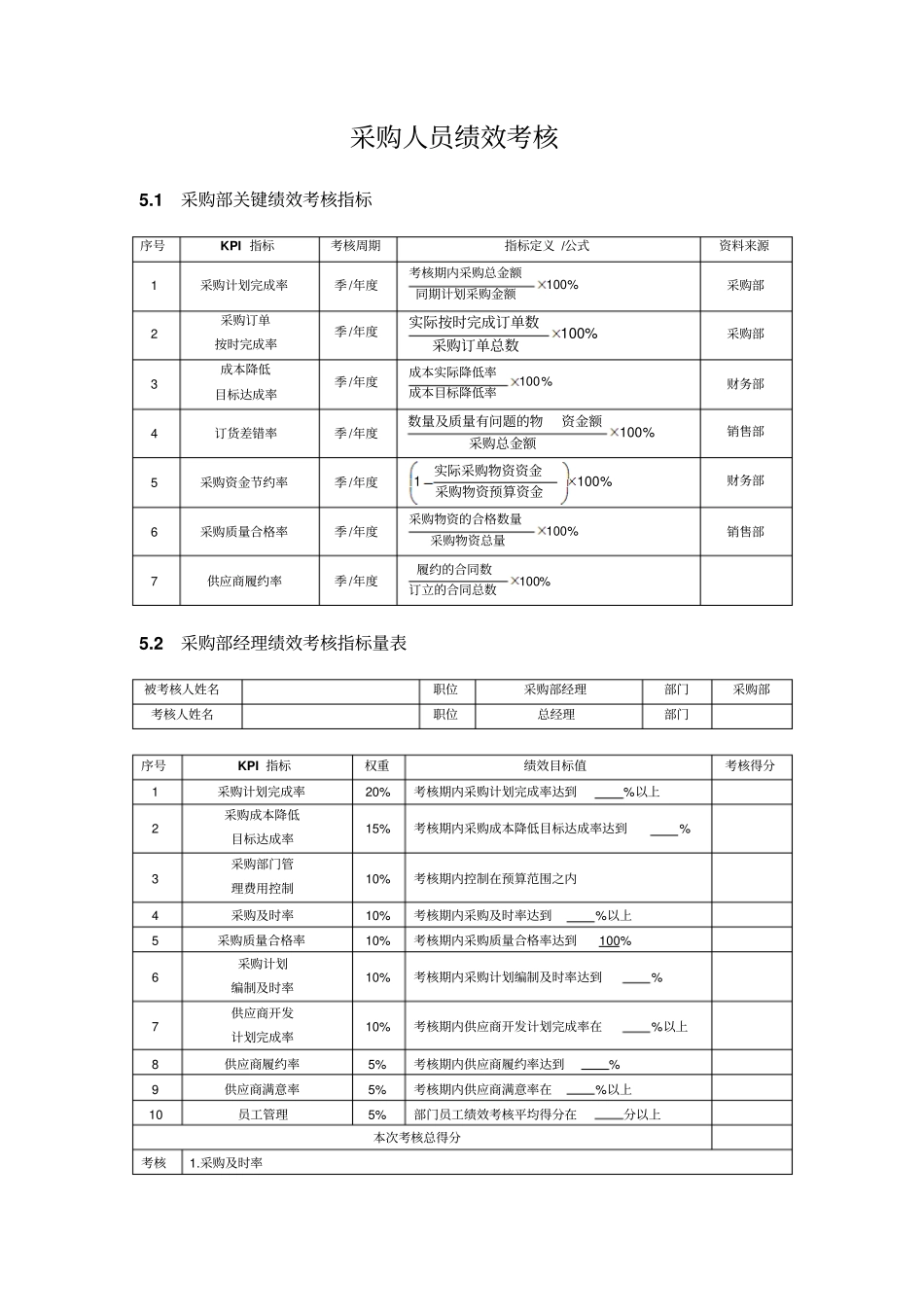 采购人员考核方案及指标_第1页