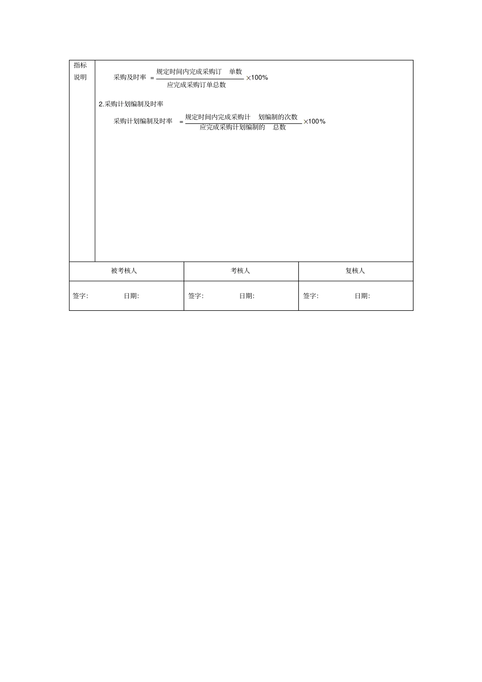 采购人员考核方案及指标_第2页