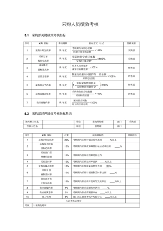 采购人员考核方案及指标