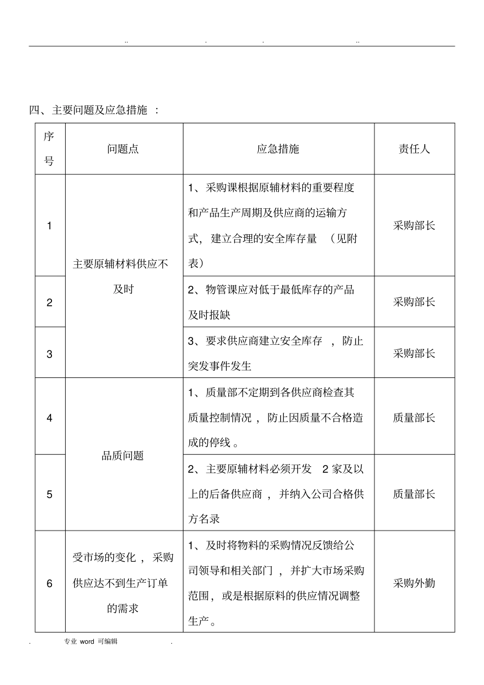 采购应急处置预案_第2页
