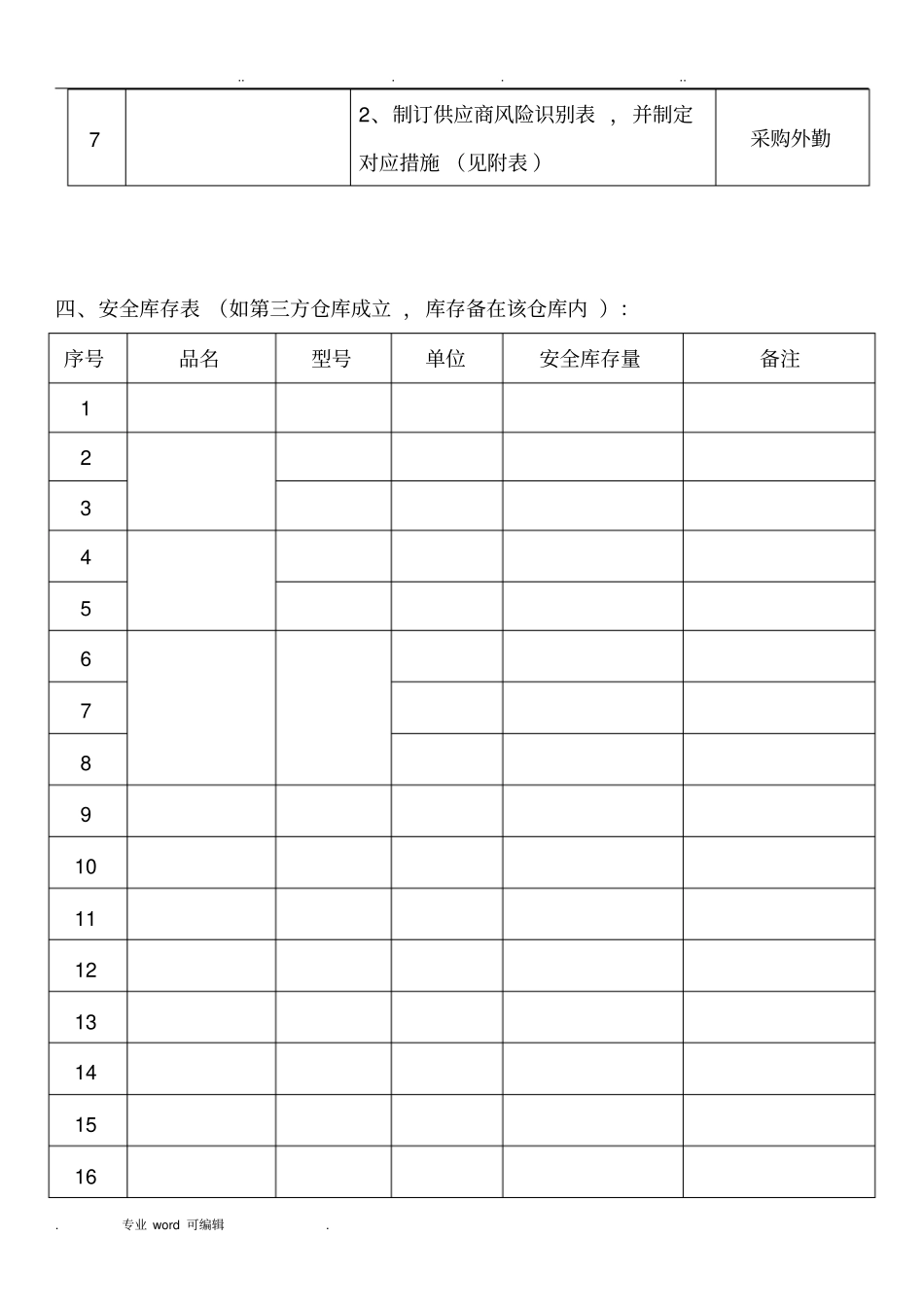 采购应急处置预案_第3页