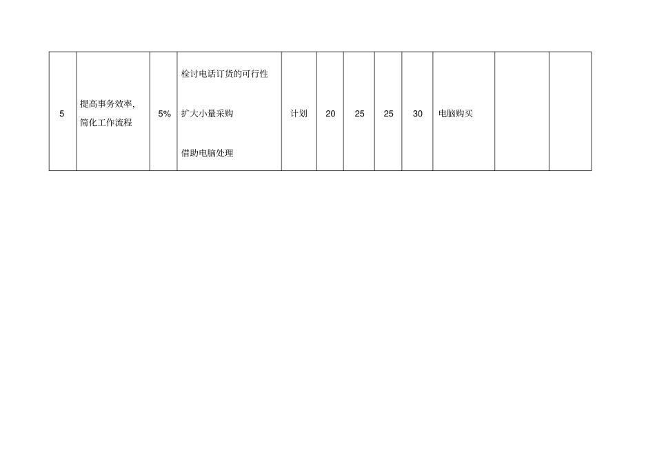 采购目标管理卡范例_第3页