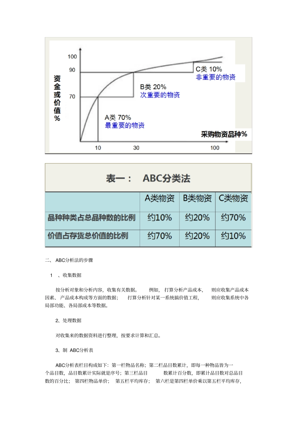 采购管理教改abc分类法讲义_第2页